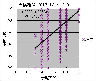 �V�󑊊ց@�T���O