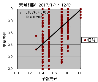 �V�󑊊ց@�U���O