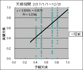 �V�󑊊ց@�V���O