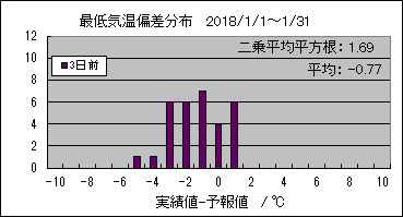 �Œ�C���΍��@�R���O