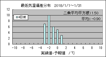 �Œ�C���΍��@�S���O