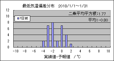 �Œ�C���΍��@�V���O