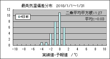 �ō��C���΍��@�S���O