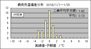 �ō��C���΍��@�T���O