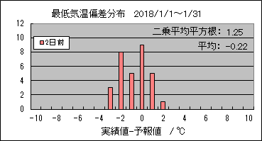 �Œ�C���΍��@�Q���O