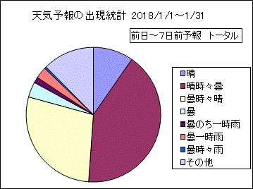 �V�C�\��o�����v�@����