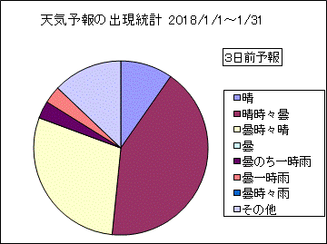 �V�C�\��o�����v�@�R���O