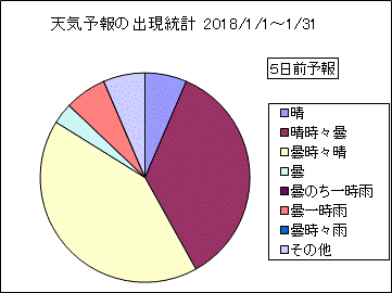 �V�C�\��o�����v�@�T���O
