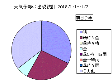 �V�C�\��o�����v�@�O��