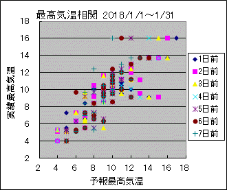 �ō��C�����ց@All