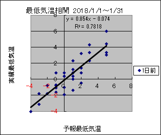 �Œ�C�����ց@�O��