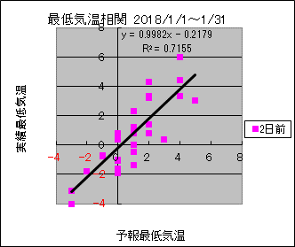 �Œ�C�����ց@�Q���O