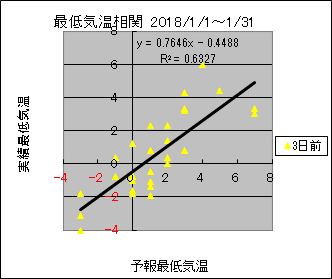 �Œ�C�����ց@�R���O