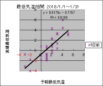 �Œ�C�����ց@�T���O