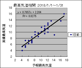 �ō��C�����ց@�O��