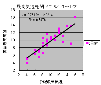 �ō��C�����ց@�Q���O