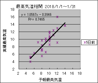 �ō��C�����ց@�T���O