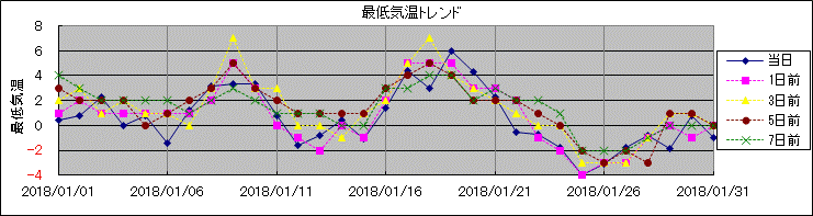 �Œ�C���g�����h