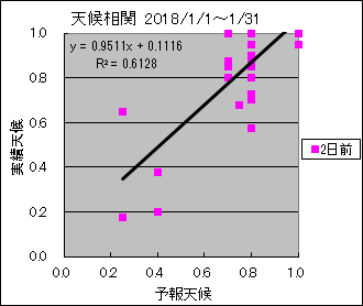 �V�󑊊ց@�Q���O