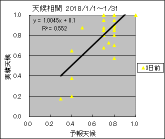 �V�󑊊ց@�R���O