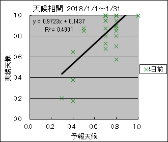 �V�󑊊ց@�S���O