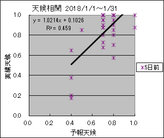 �V�󑊊ց@�T���O