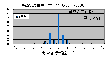 �ō��C���΍��@�O��