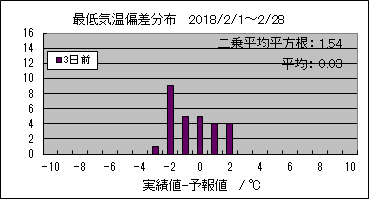 �Œ�C���΍��@�R���O