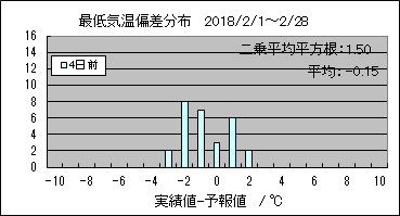 �Œ�C���΍��@�S���O