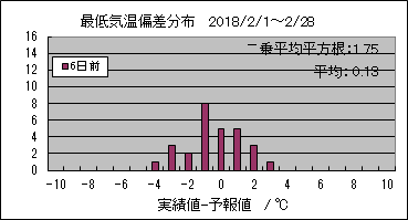 �Œ�C���΍��@�U���O