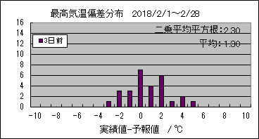 �ō��C���΍��@�R���O