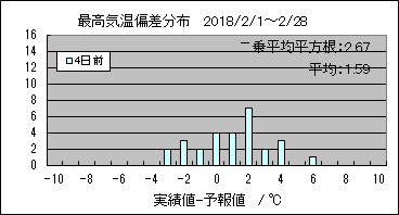 �ō��C���΍��@�S���O