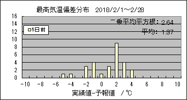 �ō��C���΍��@�T���O