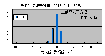 �Œ�C���΍��@�O��