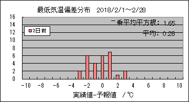 �Œ�C���΍��@�Q���O