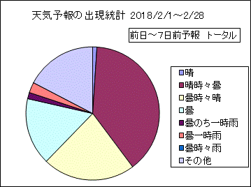 �V�C�\��o�����v�@����