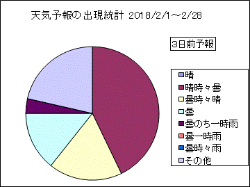 �V�C�\��o�����v�@�R���O