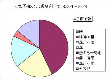 �V�C�\��o�����v�@�S���O