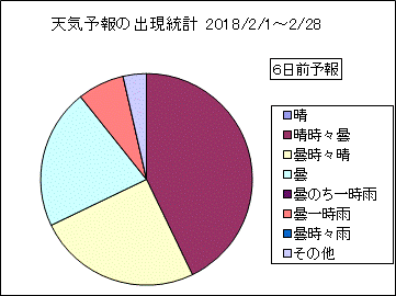 �V�C�\��o�����v�@�U���O