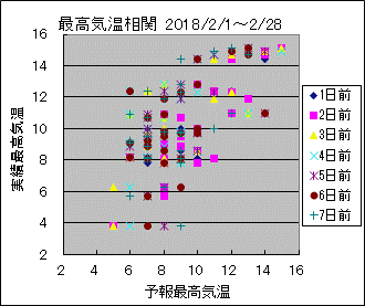 �ō��C�����ց@All