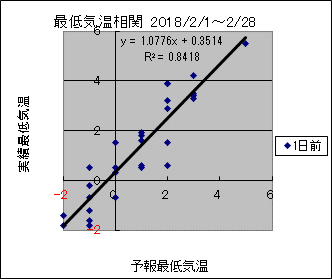 �Œ�C�����ց@�O��