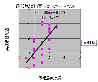 �Œ�C�����ց@�Q���O