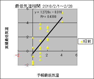 �Œ�C�����ց@�R���O