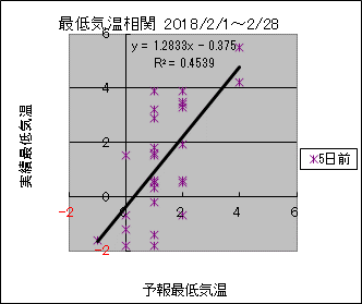 �Œ�C�����ց@�T���O