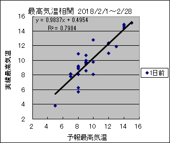 �ō��C�����ց@�O��