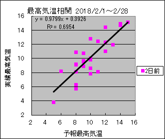 �ō��C�����ց@�Q���O