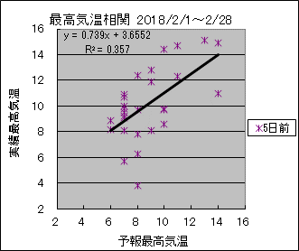 �ō��C�����ց@�T���O