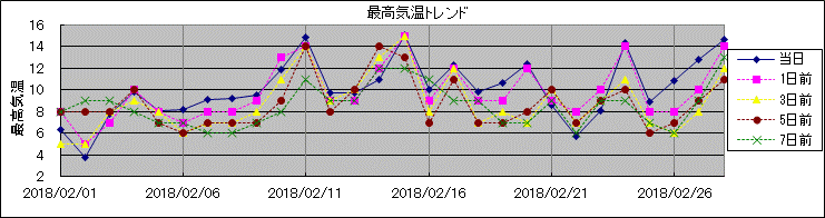 �ō��C���g�����h