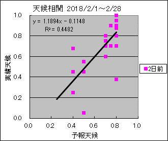 �V�󑊊ց@�Q���O