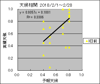 �V�󑊊ց@�R���O